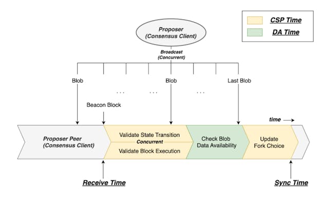 /eip-4844-blob-carrying-transactions-and-the-future-of-ethereum-rollups feature image