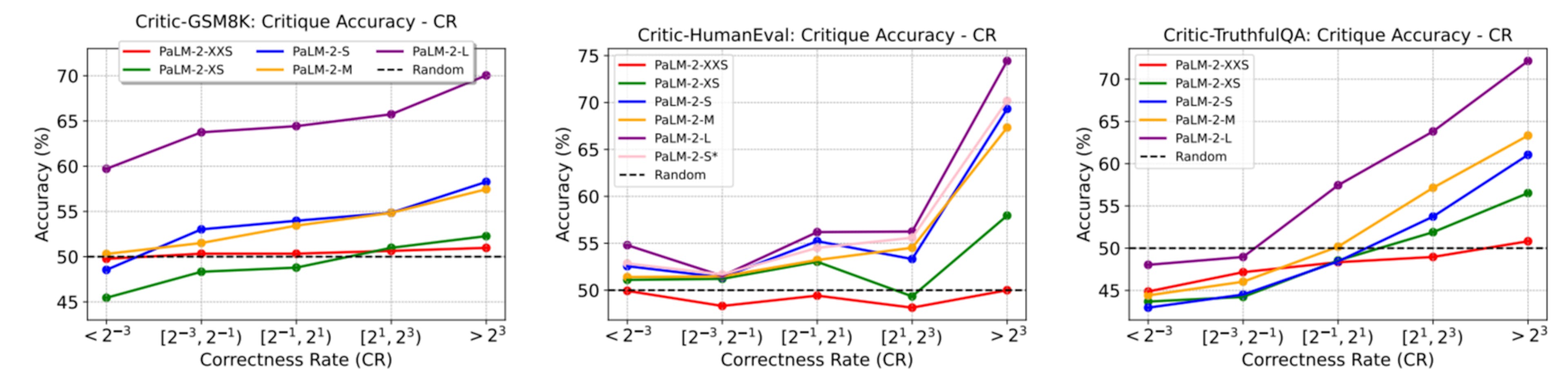 featured image - Constructing CRITICBENCH: Scalable, Generalizable, and High-Quality LLM Evaluation