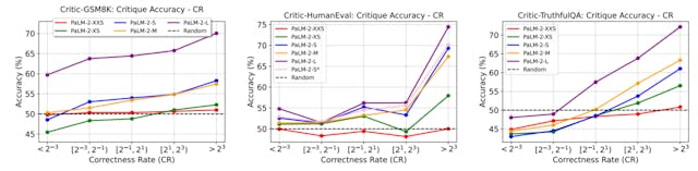 /constructing-criticbench-scalable-generalizable-and-high-quality-llm-evaluation feature image