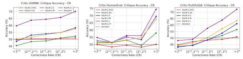 /constructing-criticbench-scalable-generalizable-and-high-quality-llm-evaluation feature image