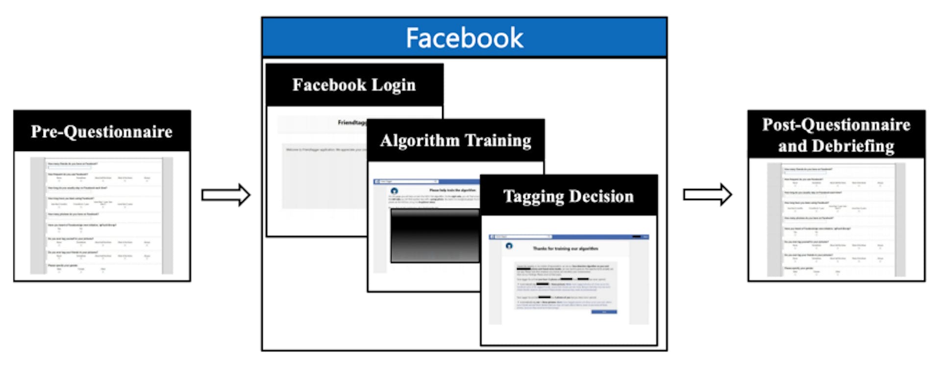featured image - Age Differences in Privacy Behavior: A Comparative Analysis of Older and Younger Adults