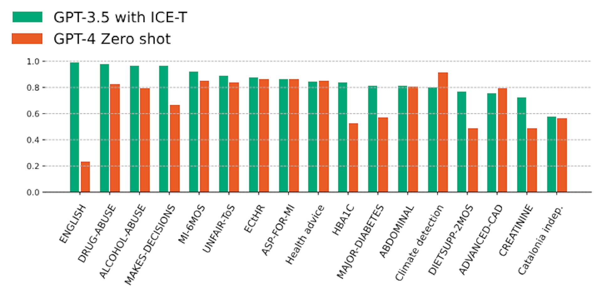 featured image - ICE-T Outperforms Zero-Shot in NLP Tasks Across Multiple Domains
