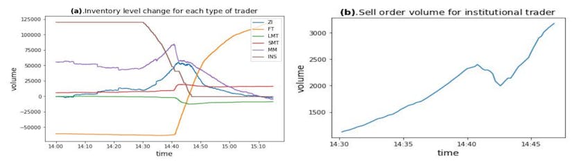 /what-are-momentum-traders feature image