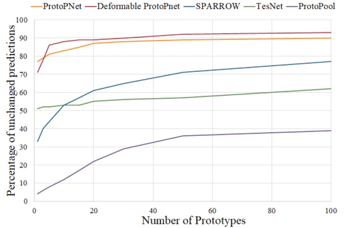 featured image - Human Understanding of AI Decisions