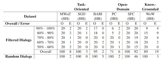 /a-detailed-analysis-on-the-effectiveness-of-automatic-filtering feature image