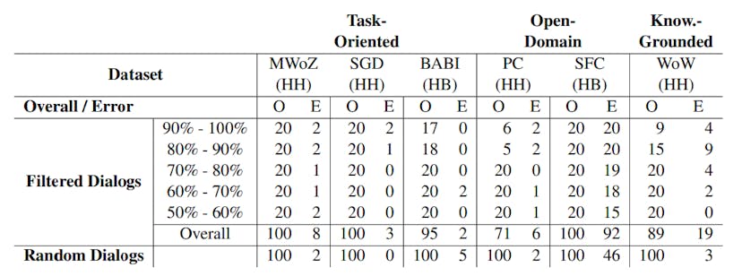 /a-detailed-analysis-on-the-effectiveness-of-automatic-filtering feature image