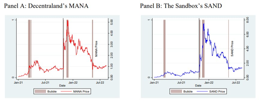 /examining-the-wealth-effect-of-cryptocurrency-prices-on-virtual-land-markets feature image
