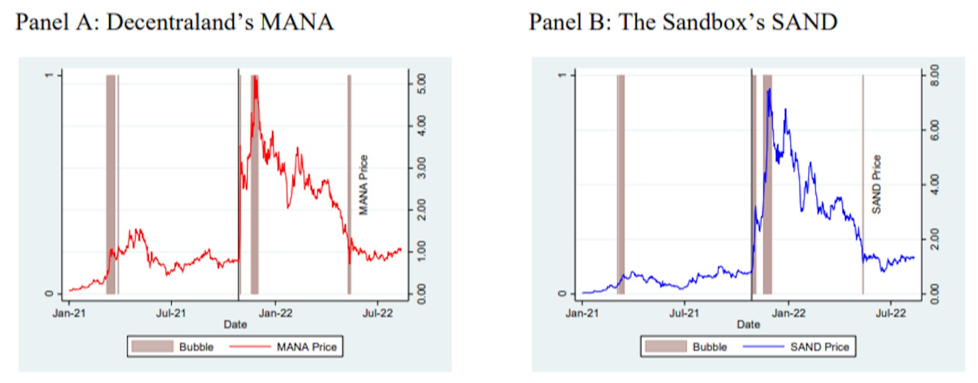 featured image - Examining the Wealth Effect of Cryptocurrency Prices on Virtual Land Markets