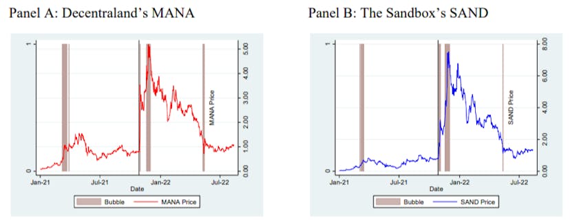 /examining-the-wealth-effect-of-cryptocurrency-prices-on-virtual-land-markets feature image