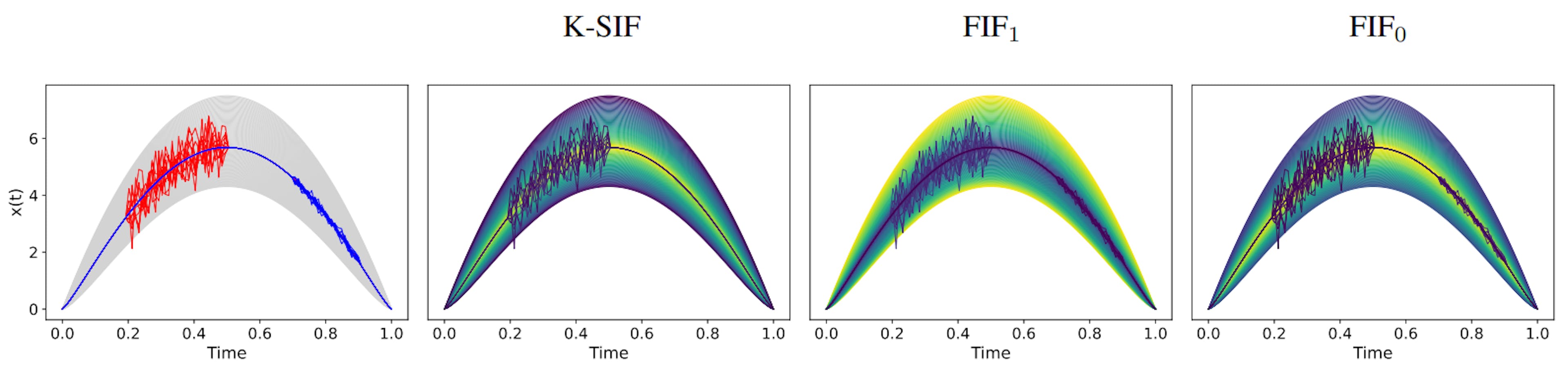 featured image - Unveiling Path Signatures: A Key to Geometric Insights in Data