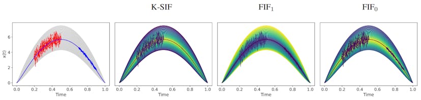 /unveiling-path-signatures-a-key-to-geometric-insights-in-data feature image
