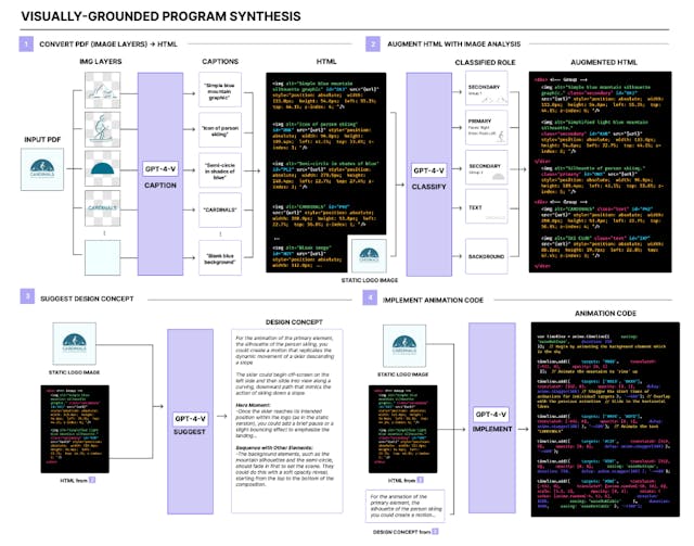 /how-to-turn-your-pdf-logo-into-animated-web-content-with-logomotion feature image
