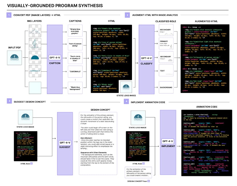 /how-to-turn-your-pdf-logo-into-animated-web-content-with-logomotion feature image