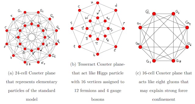 /the-symmetry-of-space-time-quanta feature image