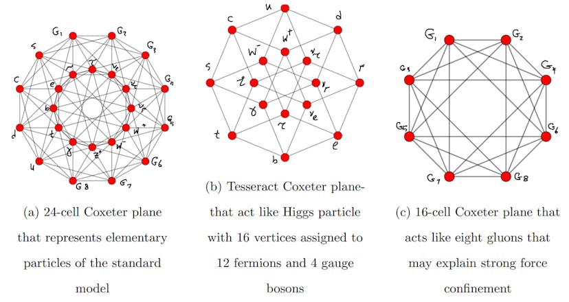 /the-symmetry-of-space-time-quanta feature image