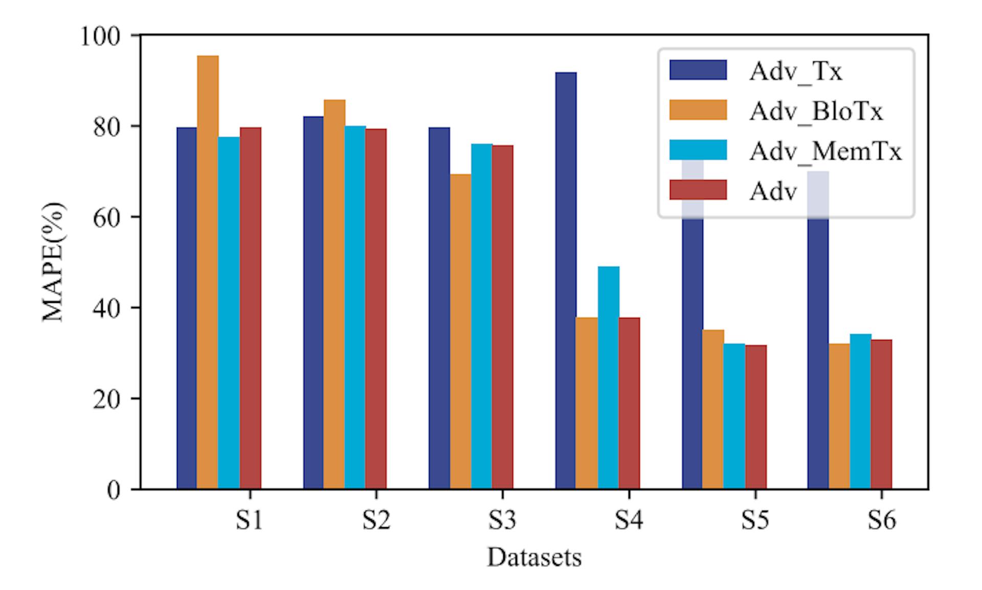 featured image - The Future of Crypto Transactions? AI That Predicts Network Congestion