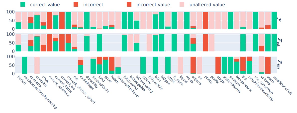 featured image - Testing GPT-4 on Game State Predictions