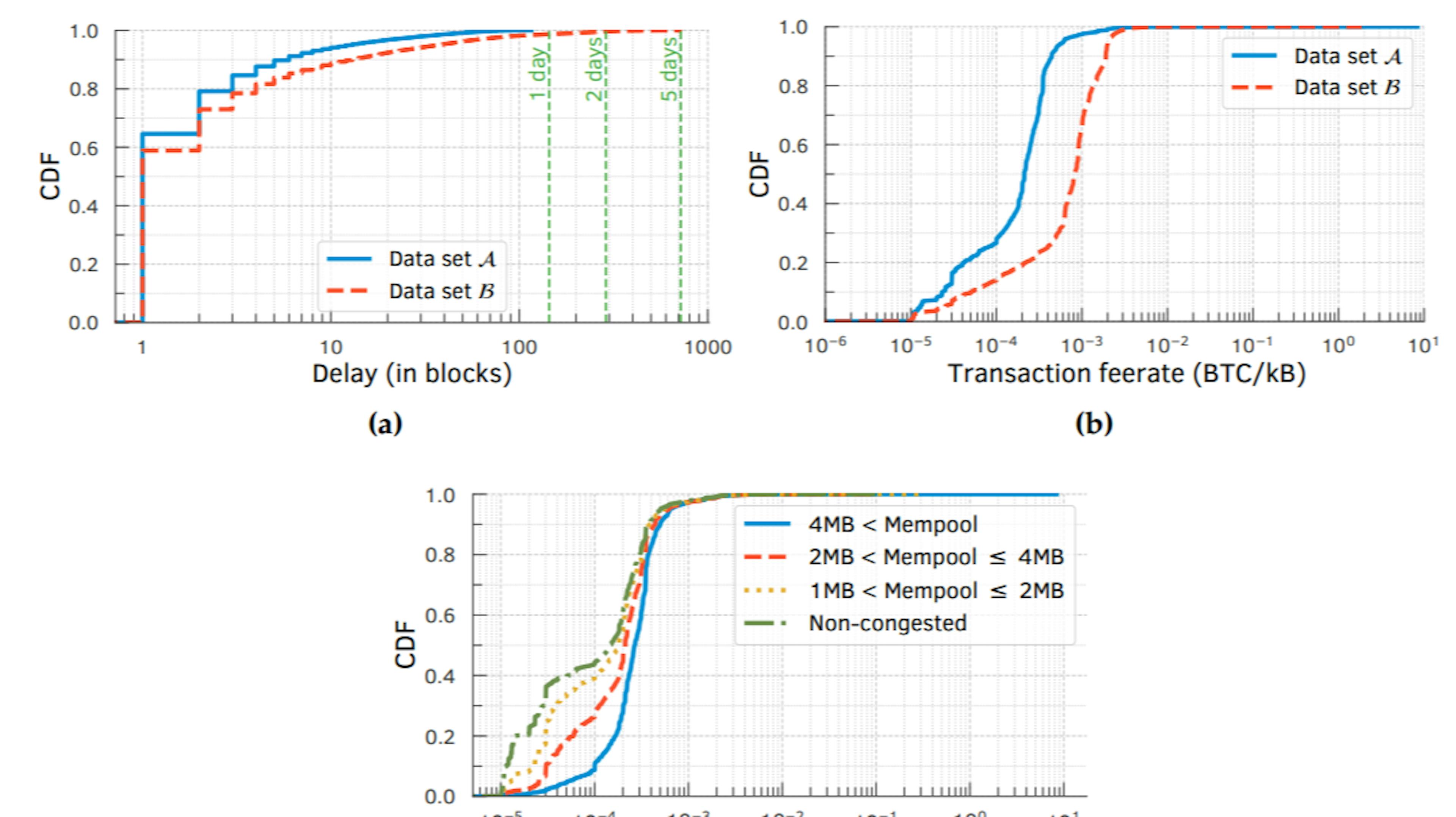 featured image - Statistical Tests Reveal Bitcoin Miner Acceleration & Deceleration Tactics