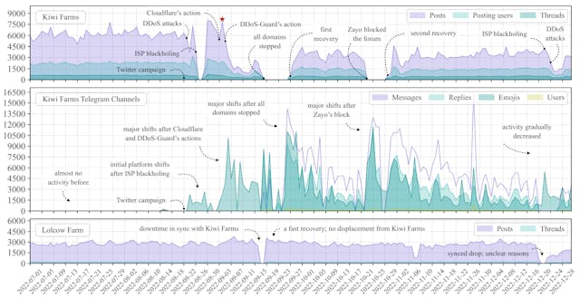 /kiw-farms-disruption-methods-datasets-and-ethics-and-forum-and-imageboard-discussions feature image