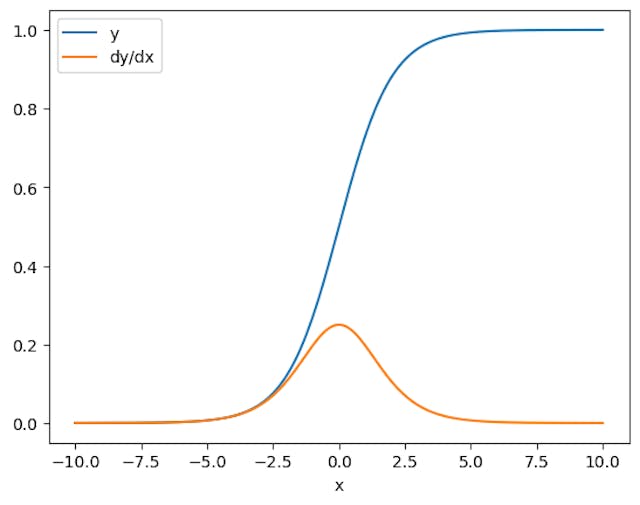 /why-gradienttape-is-the-most-underrated-feature-in-tensorflow feature image