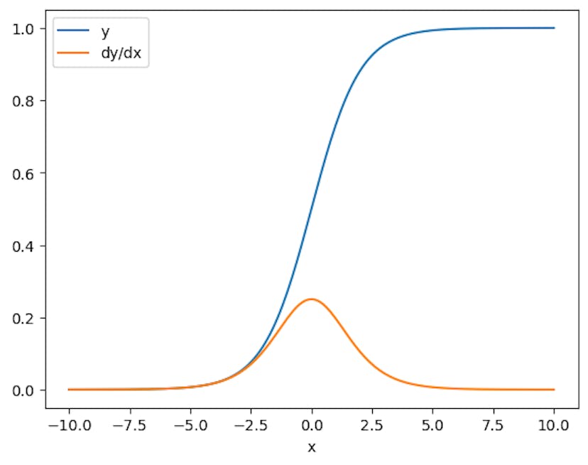 /why-gradienttape-is-the-most-underrated-feature-in-tensorflow feature image