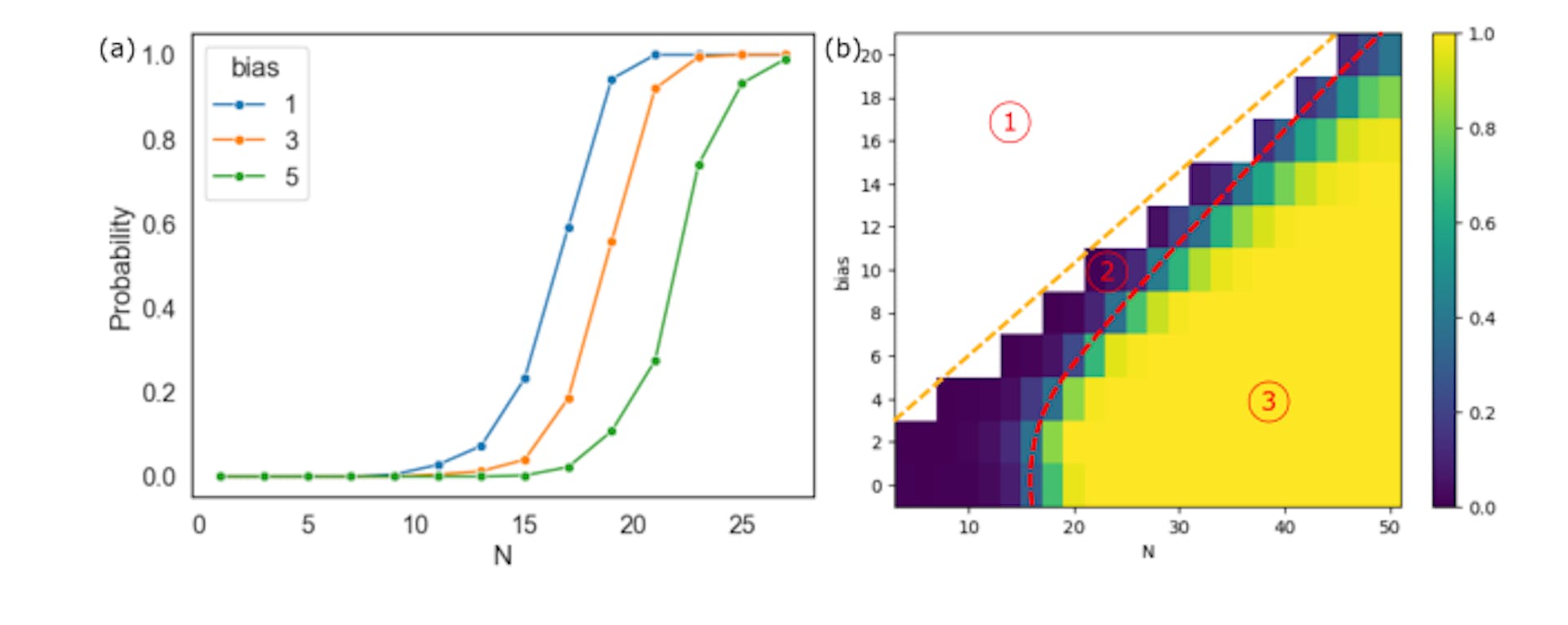 featured image - Computational Hardness of Random CNP Instances