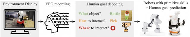 /understanding-brain-robot-interfaces-bris feature image