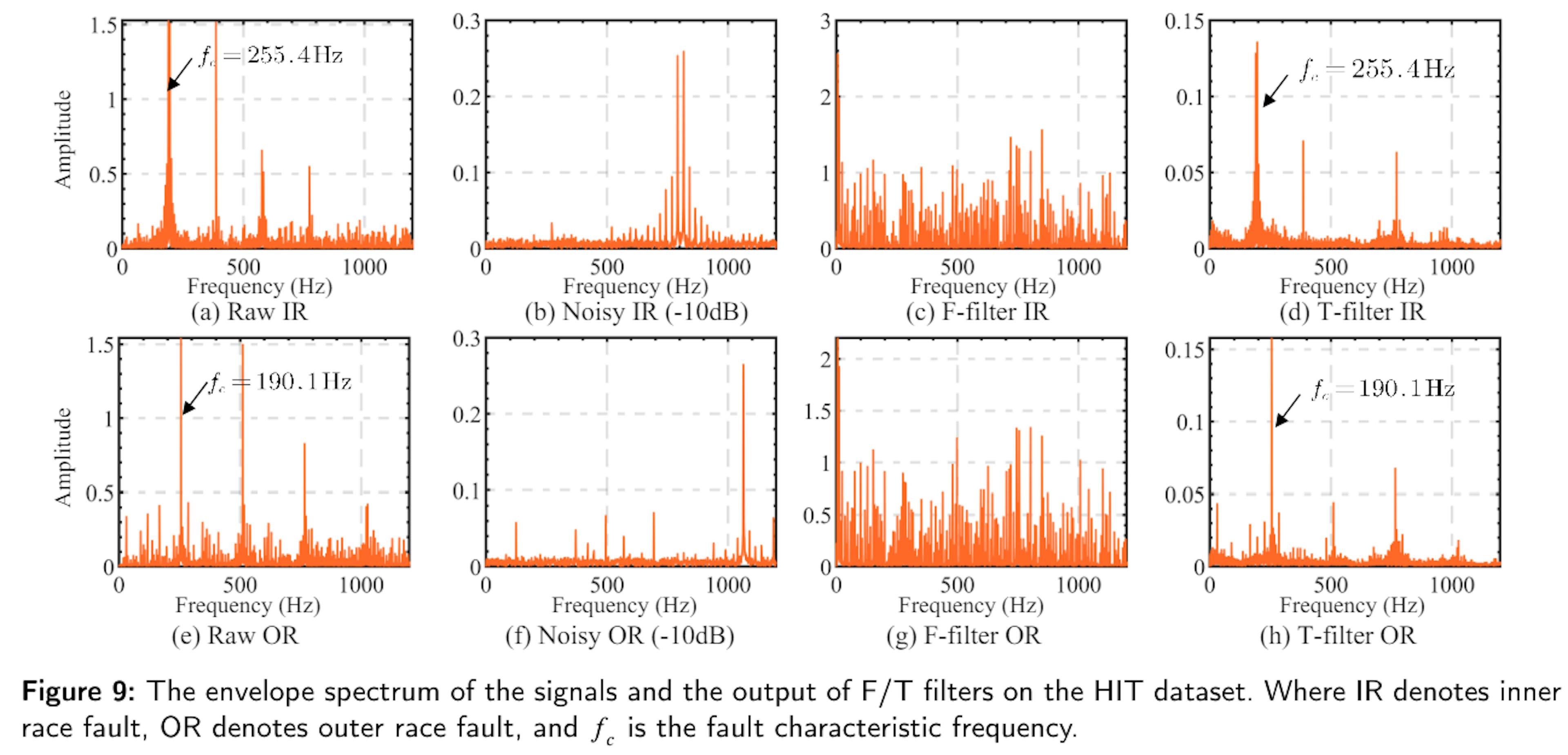 /classbd-a-new-method-for-enhanced-bearing-fault-diagnosis-in-noisy-environments feature image