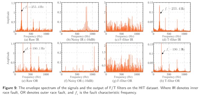 /classbd-a-new-method-for-enhanced-bearing-fault-diagnosis-in-noisy-environments feature image