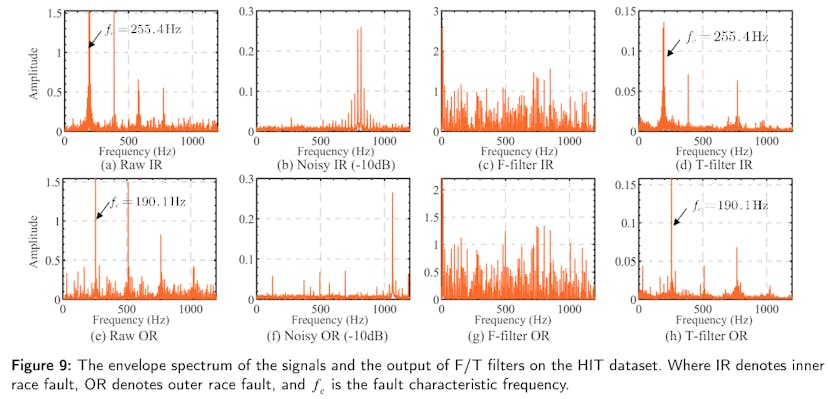 /classbd-a-new-method-for-enhanced-bearing-fault-diagnosis-in-noisy-environments feature image