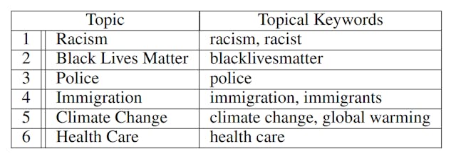 /temporal-dynamics-in-linguistic-polarization feature image