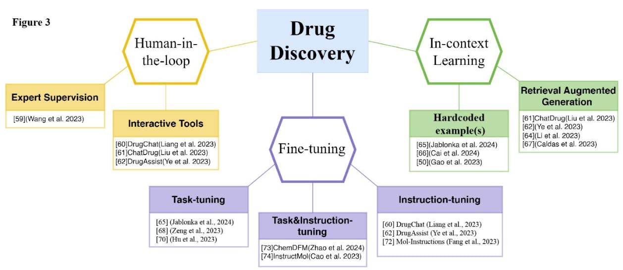 /can-chatgpt-accelerate-drug-discovery-heres-what-the-science-says feature image