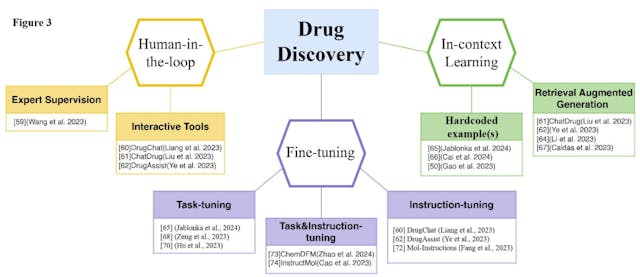 /can-chatgpt-accelerate-drug-discovery-heres-what-the-science-says feature image