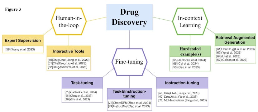 /can-chatgpt-accelerate-drug-discovery-heres-what-the-science-says feature image