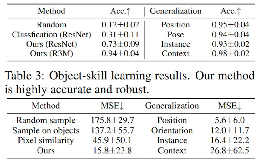 /decoding-human-intentions-noirs-performance-and-learning-algorithms feature image