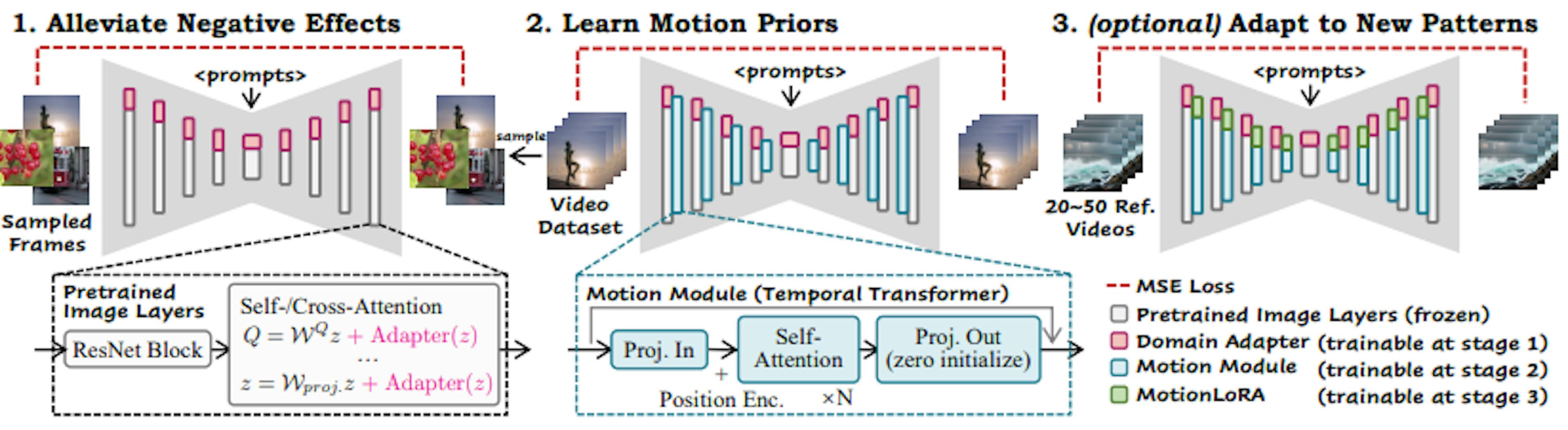 /bridging-domain-gaps-with-a-domain-adapter-for-higher-quality-animation feature image