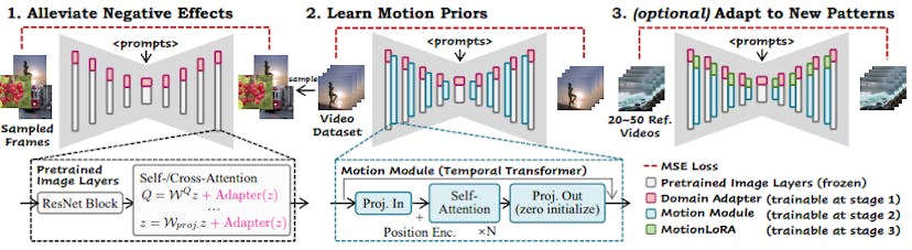 /bridging-domain-gaps-with-a-domain-adapter-for-higher-quality-animation feature image