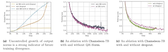 /how-chameleon-ai-can-understand-images-and-text-together feature image