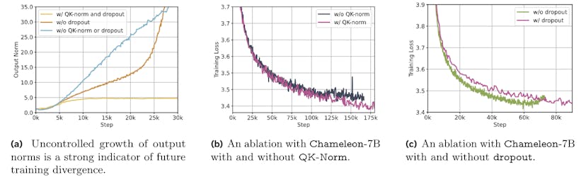 /how-chameleon-ai-can-understand-images-and-text-together feature image