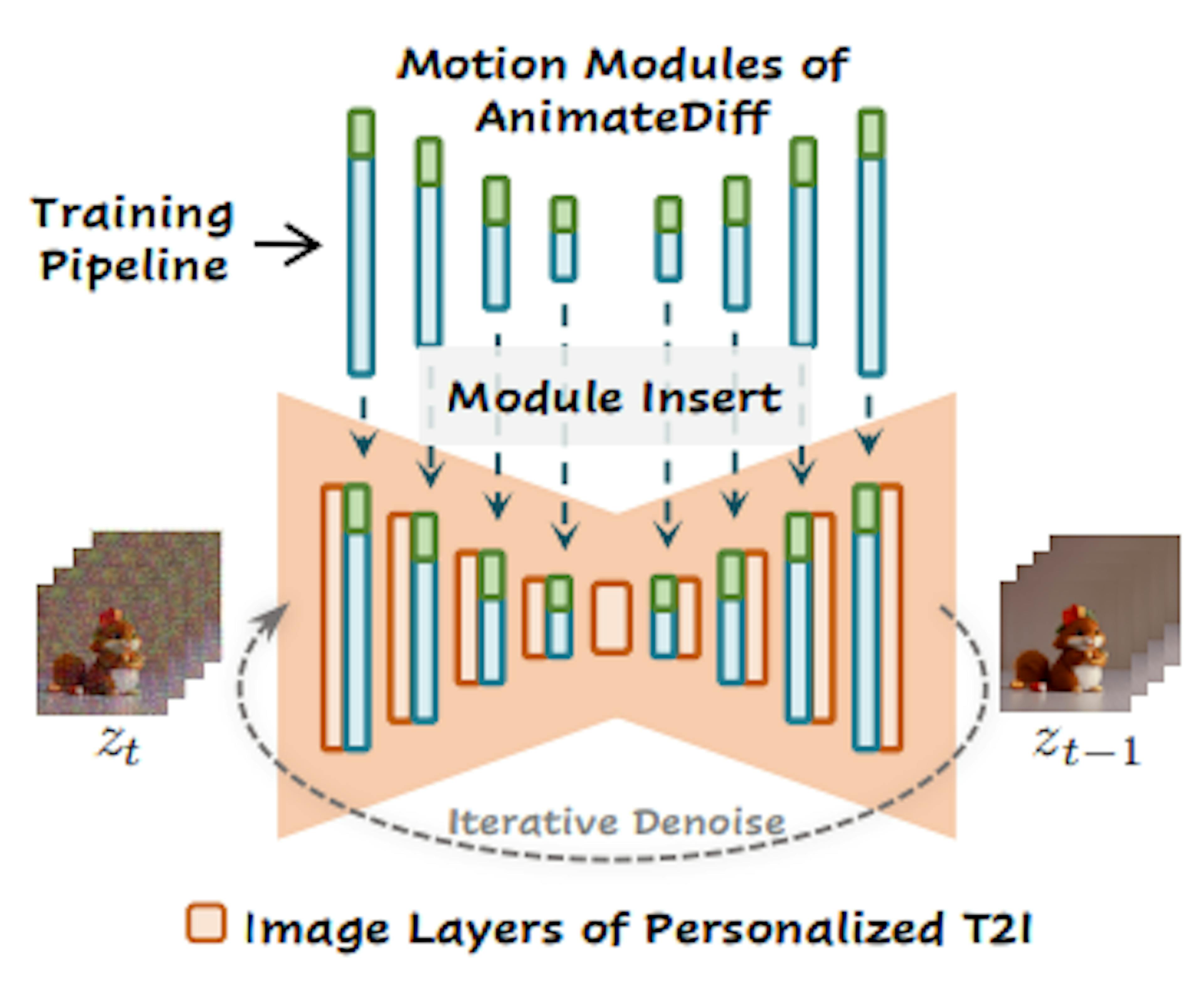 How Stable Diffusion and LoRA Work