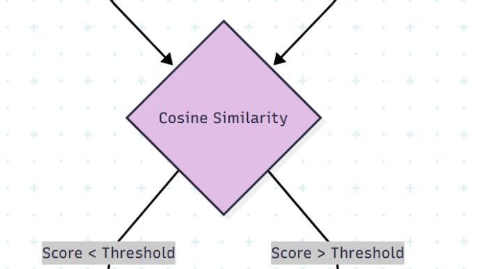 featured image - Turning Your Data Swamp into Gold: A Developer’s Guide to NLP on Legacy Logs