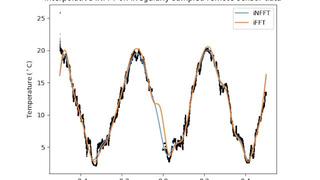 /interpolative-algorithms-vs-truncated-inverse-fft-a-comparative-study feature image
