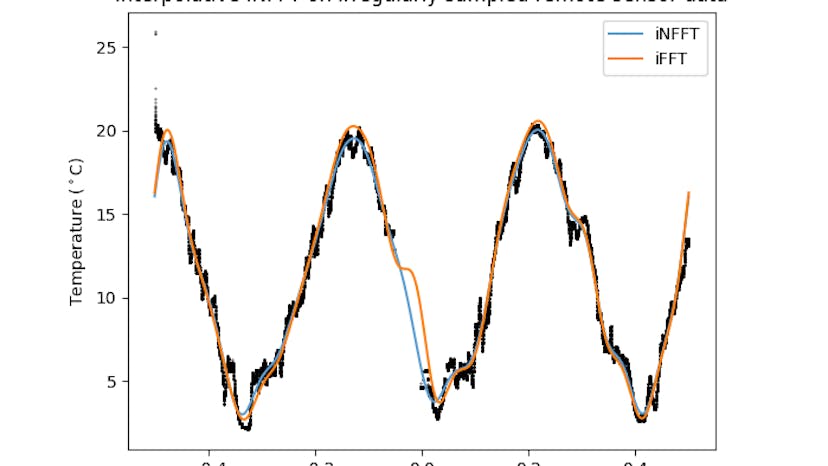 /interpolative-algorithms-vs-truncated-inverse-fft-a-comparative-study feature image