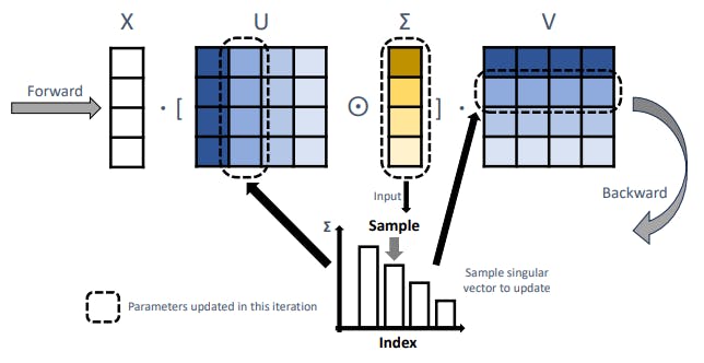featured image - New Training Method Cuts Neural Network Memory Costs Without Losing Accuracy