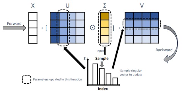 /new-training-method-cuts-neural-network-memory-costs-without-losing-accuracy feature image