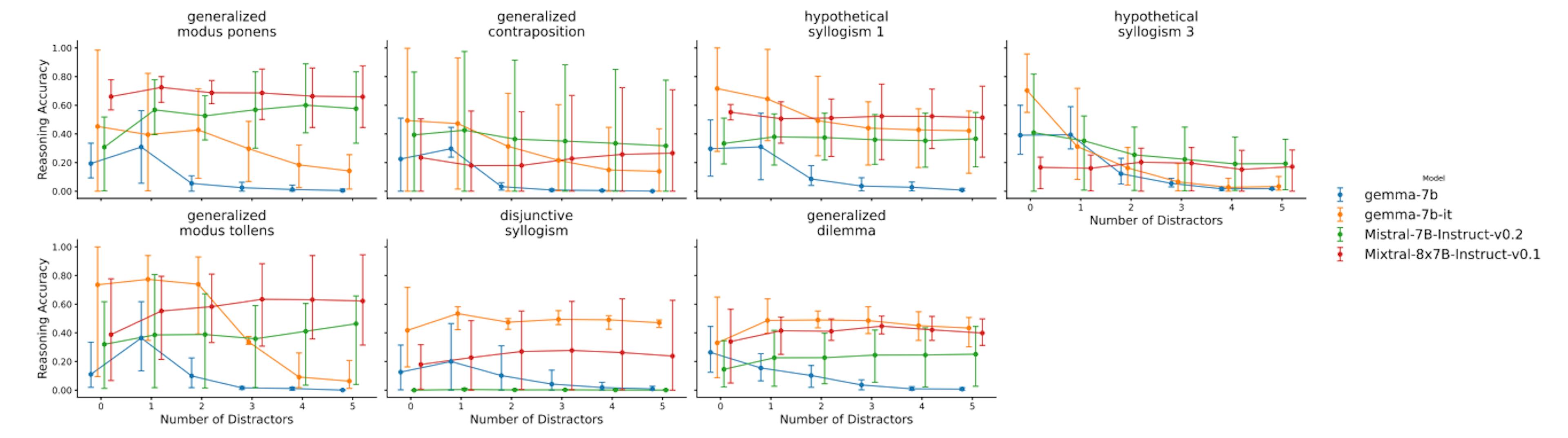 featured image - How to Test Logical Validity in Biomedical Research