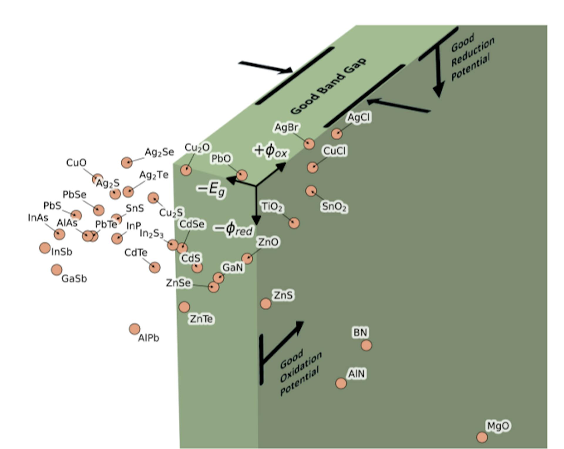 featured image - The SALSA Method in Photocatalytic Material Discovery