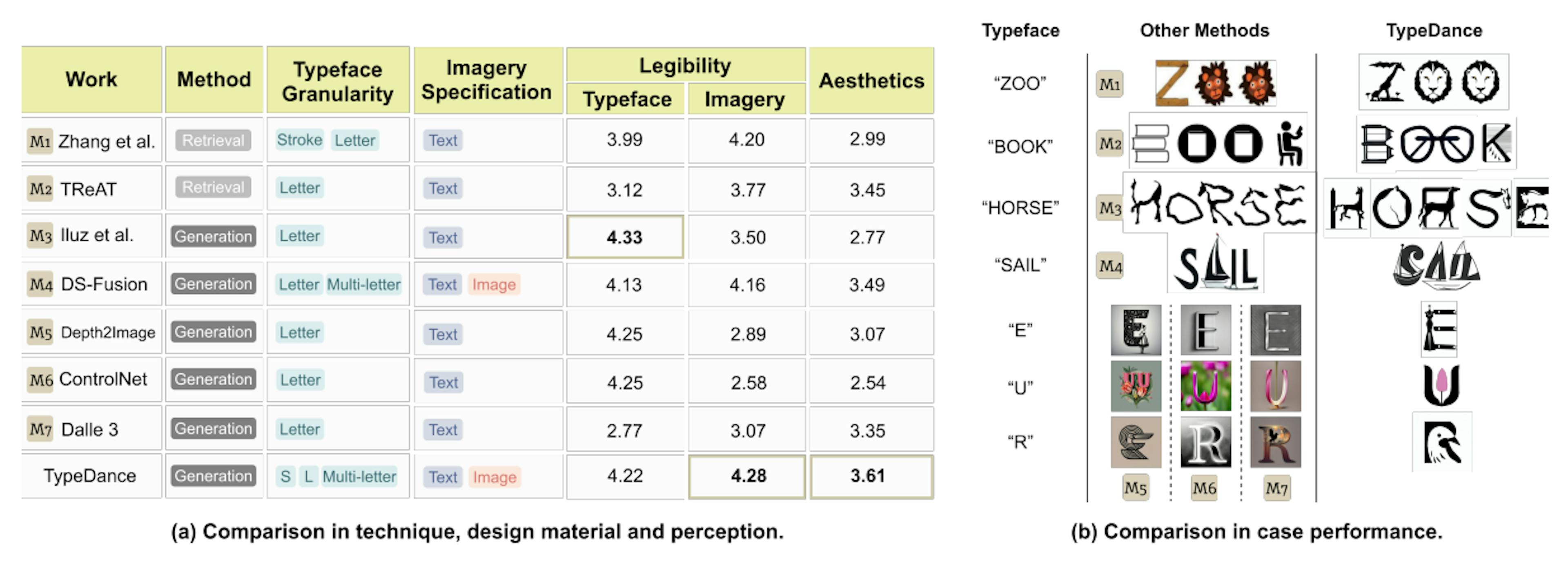 featured image - TypeDance Outperforms DALL·E 3 and ControlNet in Logo Design Usability Study