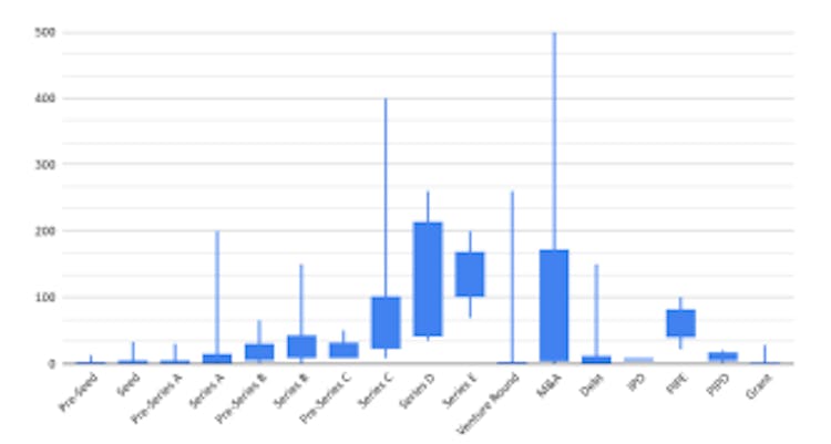 featured image - What Determines How Much Funding African Startups Raise?