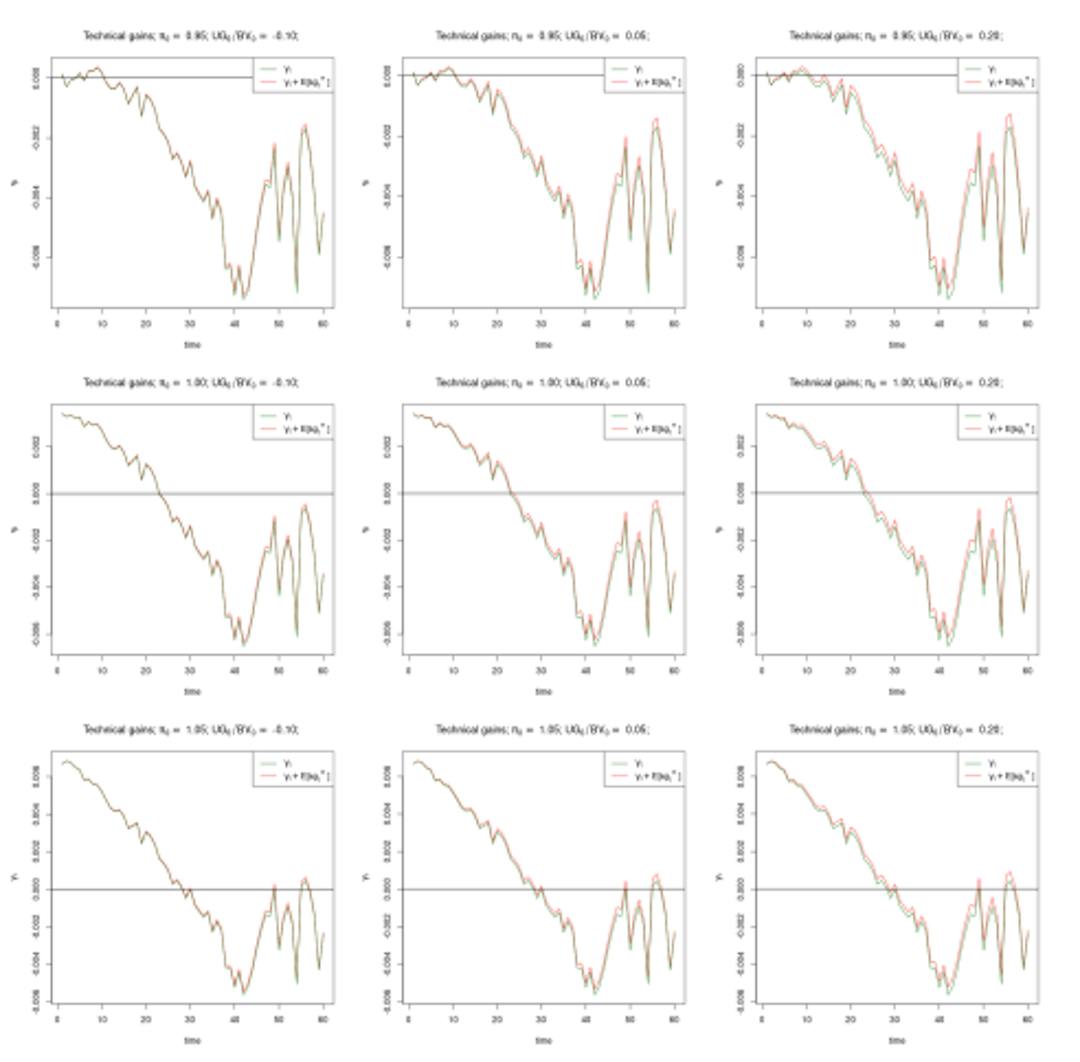 featured image - Mean-Field LIBOR Models Offer Reliable Bounds for Life Insurance Valuation, Study Finds